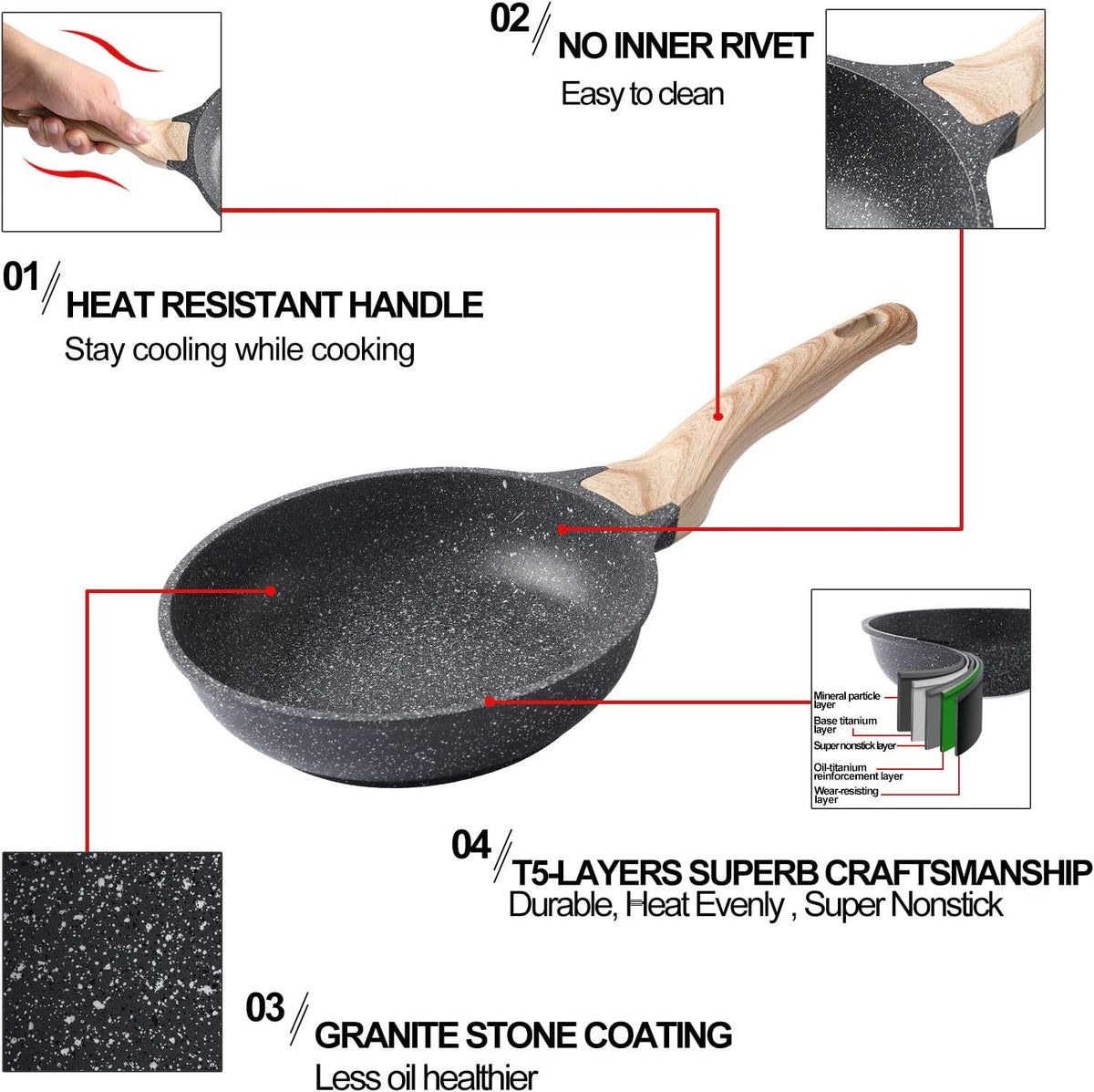 8 Inch Nonstick Granite Skillet C1492