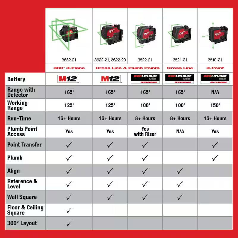 Green 100 ft. Rechargeable Laser Level with Lithium-Ion USB Battery O151
