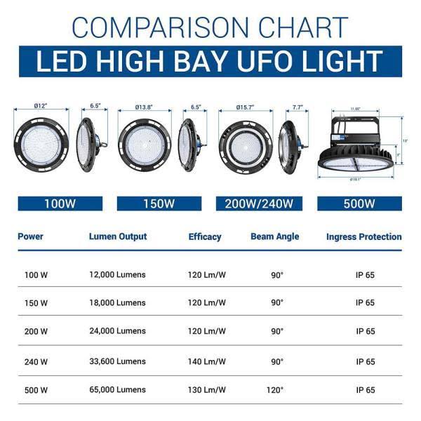 18 in. 2000-Watt Equivalent Integrated LED High Bay Light, 5000K J14837