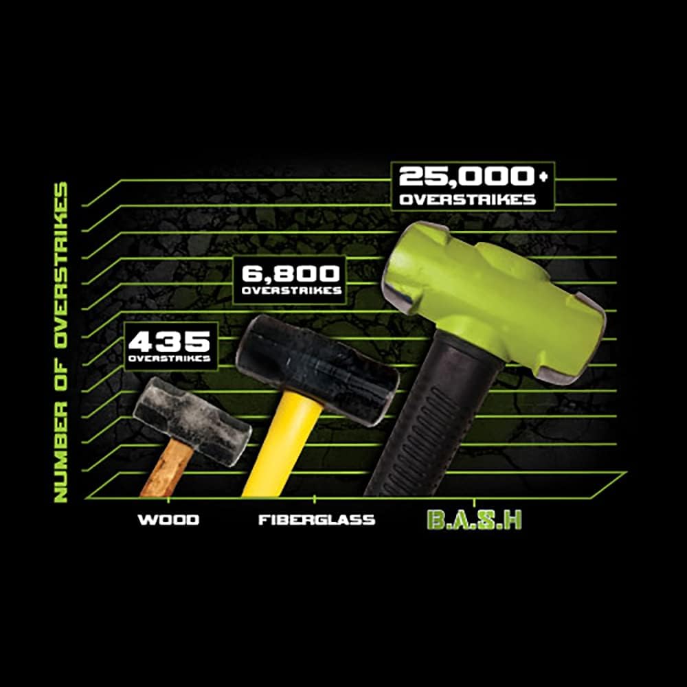 Shop Hammer Kit S8877