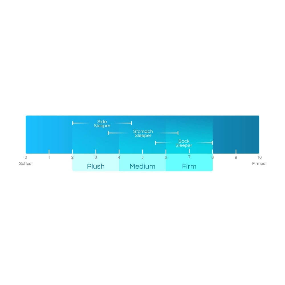 Full Gel Memory Foam Mattress O64578