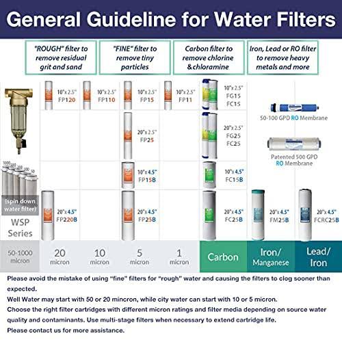 4-Pack 20-inch CTO Carbon Block Water Filter N854798