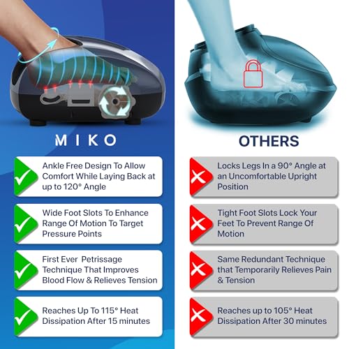 Foot Massager Machine with Deep-Kneading, Compression, Shiatsu, and Heat A142880