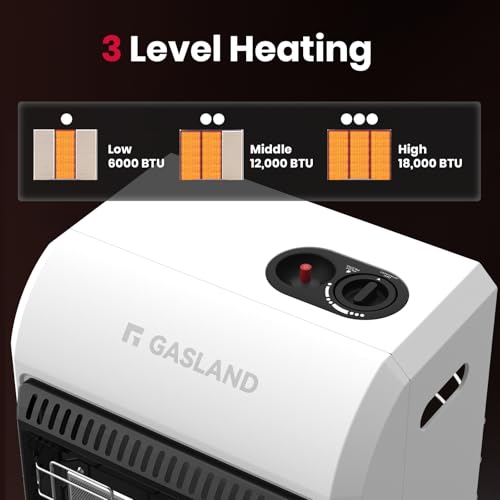 18,000 BTU Propane Radiant Heater Y697620