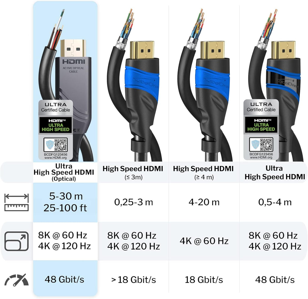 25ft 8K HDMI 2.1 Optical Ultra High Speed HDMI Cable Z656937
