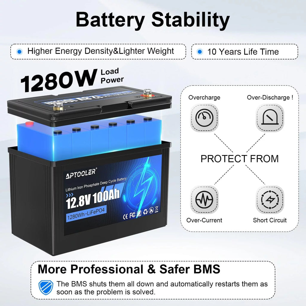 12V 100Ah LiFePO4 Battery with 100A BMS M570