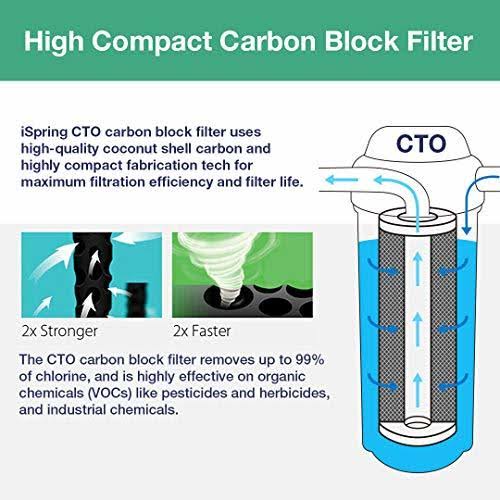4-Pack 20-inch CTO Carbon Block Water Filter N854798