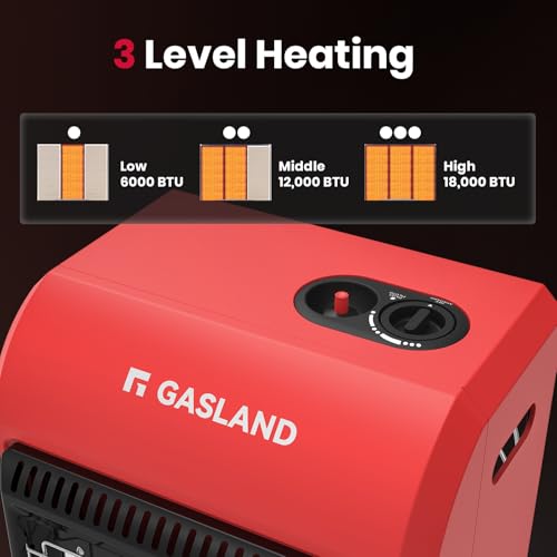18,000 BTU Propane Radiant Heater Y697620