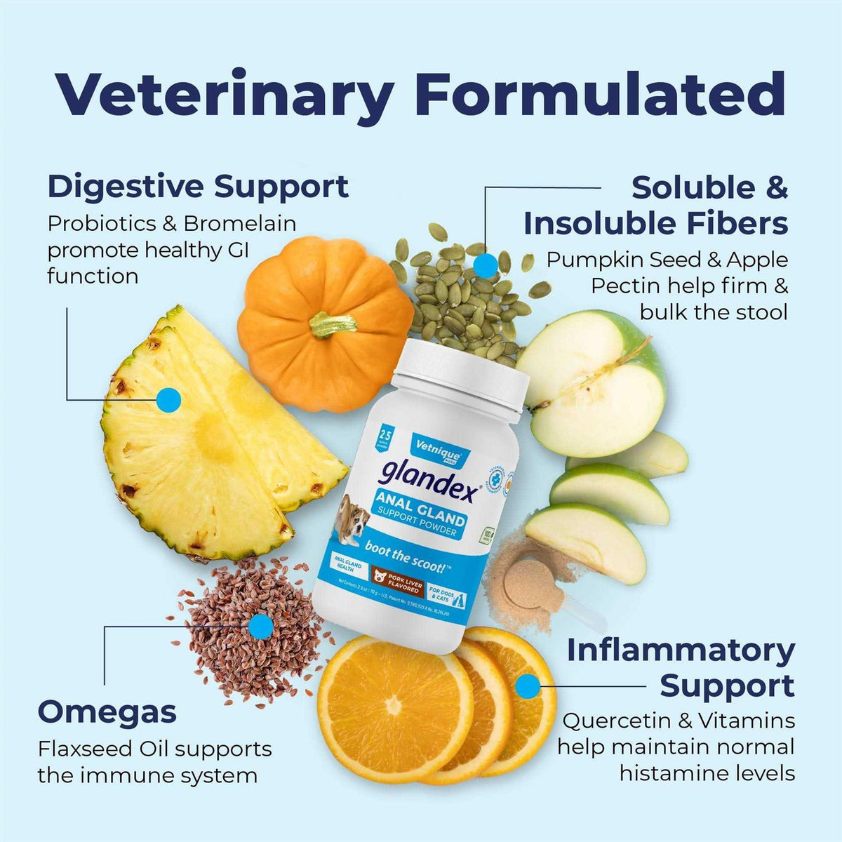 Anal Gland Support Powder for Dogs & Cats Z1328