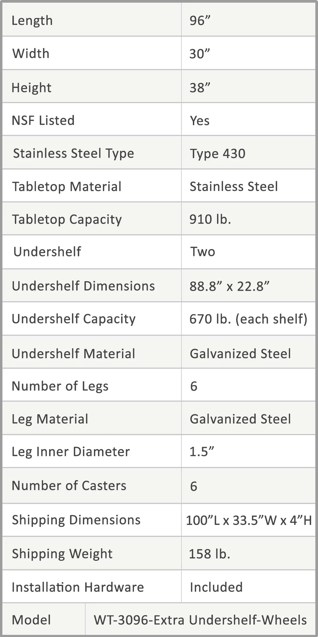 96" x 30" Stainless Steel Work Table with 2 Shelves I91087
