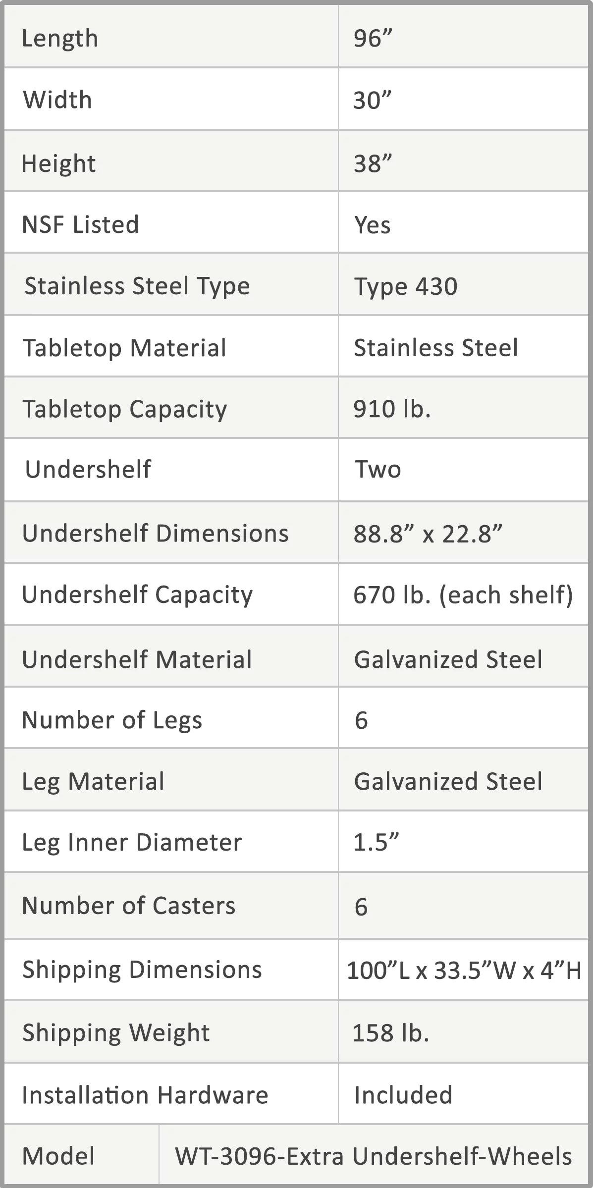 96" x 30" Stainless Steel Work Table with 2 Shelves I91087