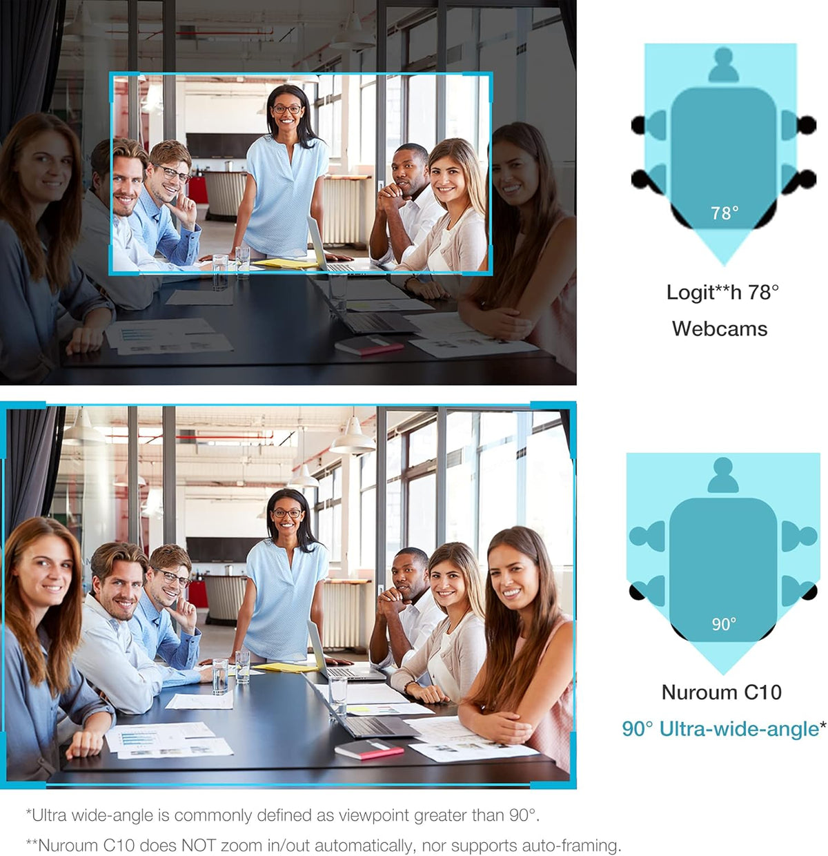 Conference Webcam with Microphone & Speaker, HD1080P, Wide-Angle 90° Camera, USB Plug&Play W60430