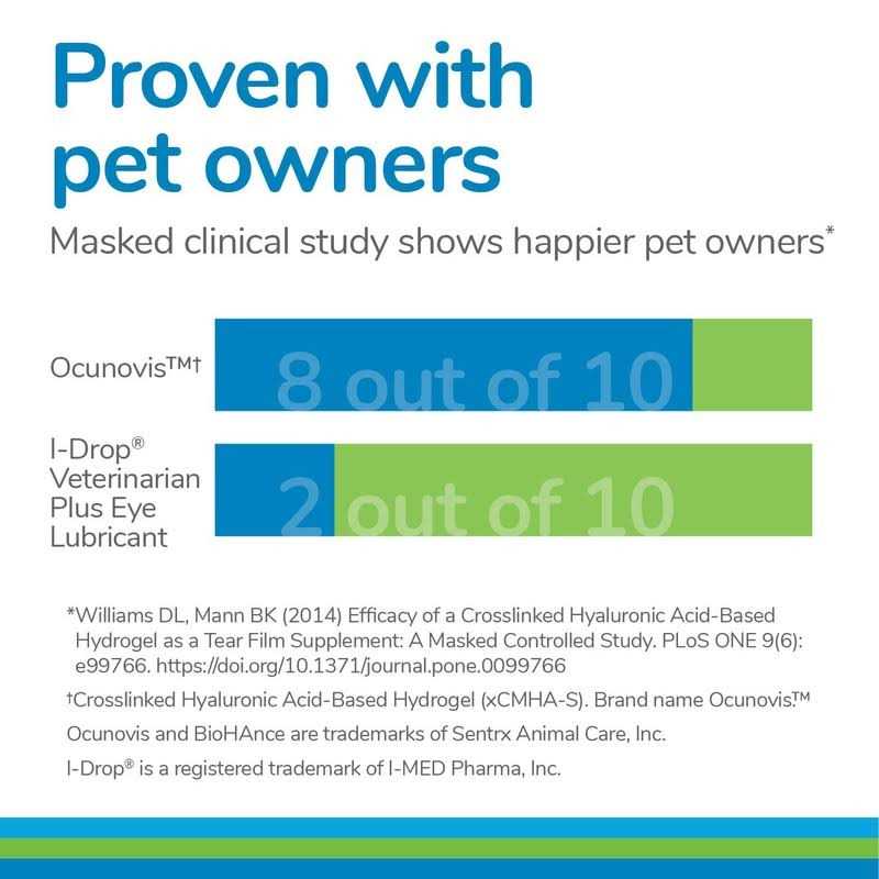 Gel Eye Drops for Dogs and Cats M581717