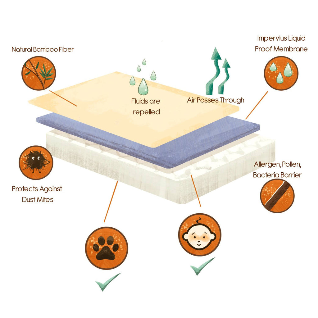 Bamboo Mattress Protector Split Cal King Waterproof F269