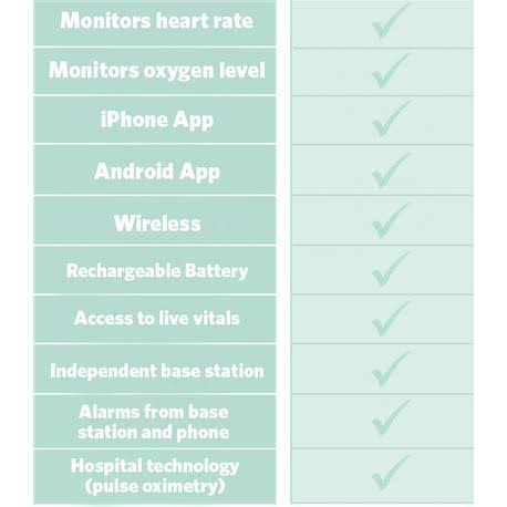 Infant Heart Rate and Oxygen Monitor X115