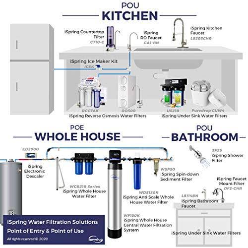 4-Pack 20-inch CTO Carbon Block Water Filter N854798