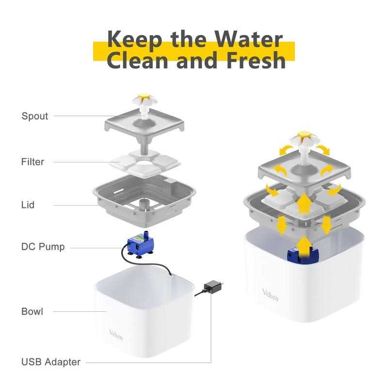 84oz/2.5L Automatic Cat Water Fountain with 3 Replacement Filters J482161