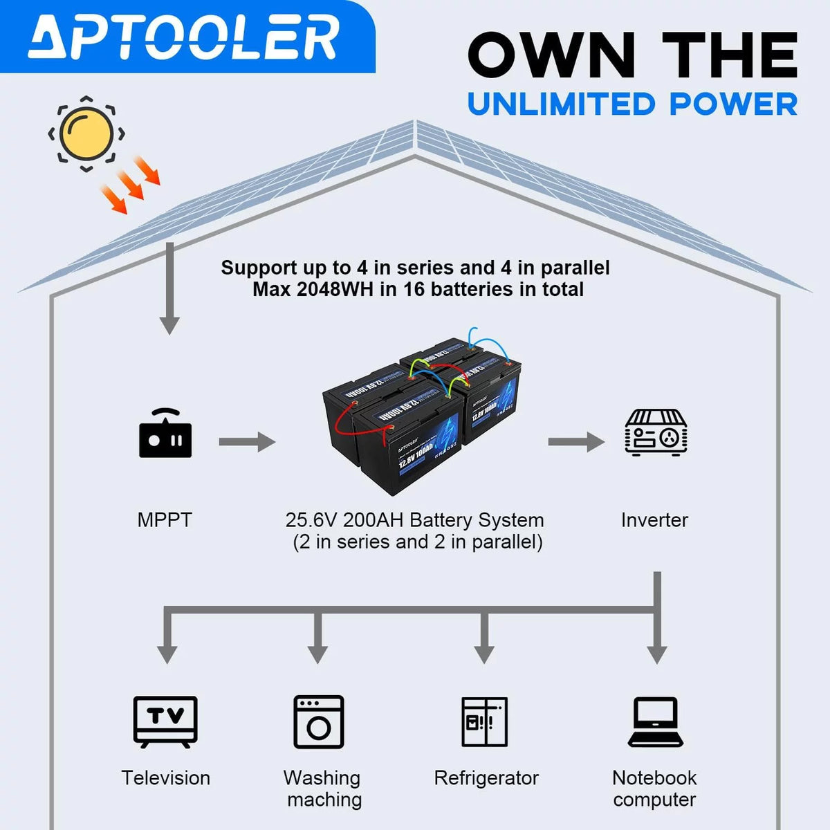 12V 100Ah LiFePO4 Battery with 100A BMS M570