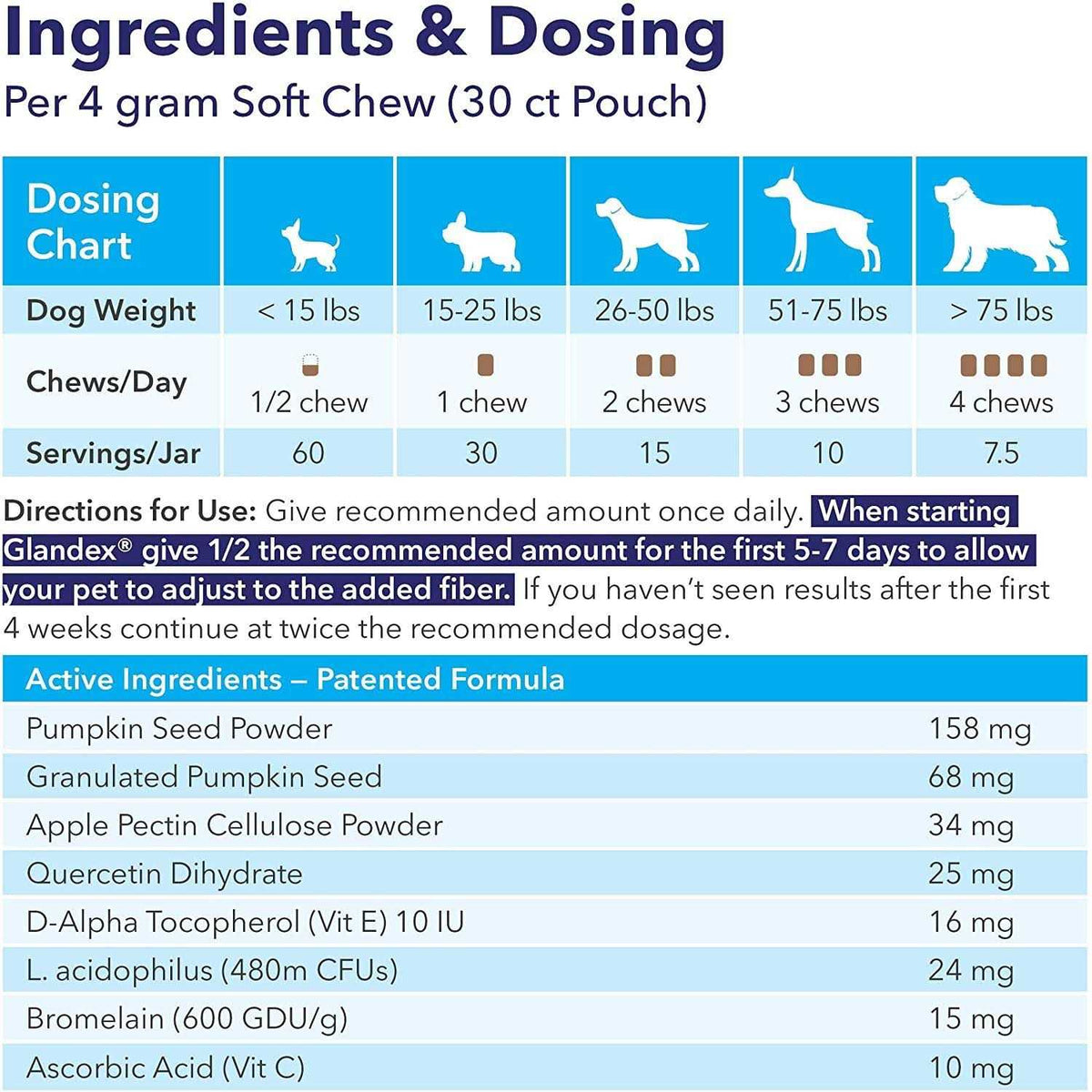 Anal Gland Soft Chews Supplement for Dogs S286