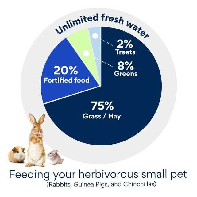 Alfalfa Rabbit Feed W1817