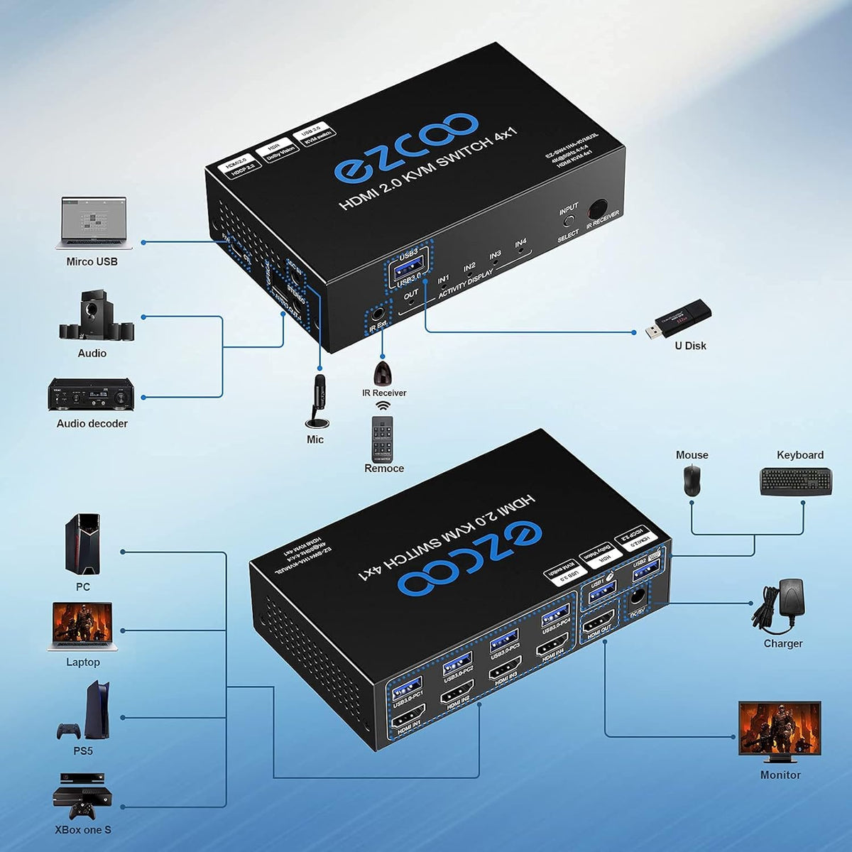4-Port USB 3.0 KVM Switch HDMI 4K 60Hz with USB Peripheral Hub and IR Remote U41610