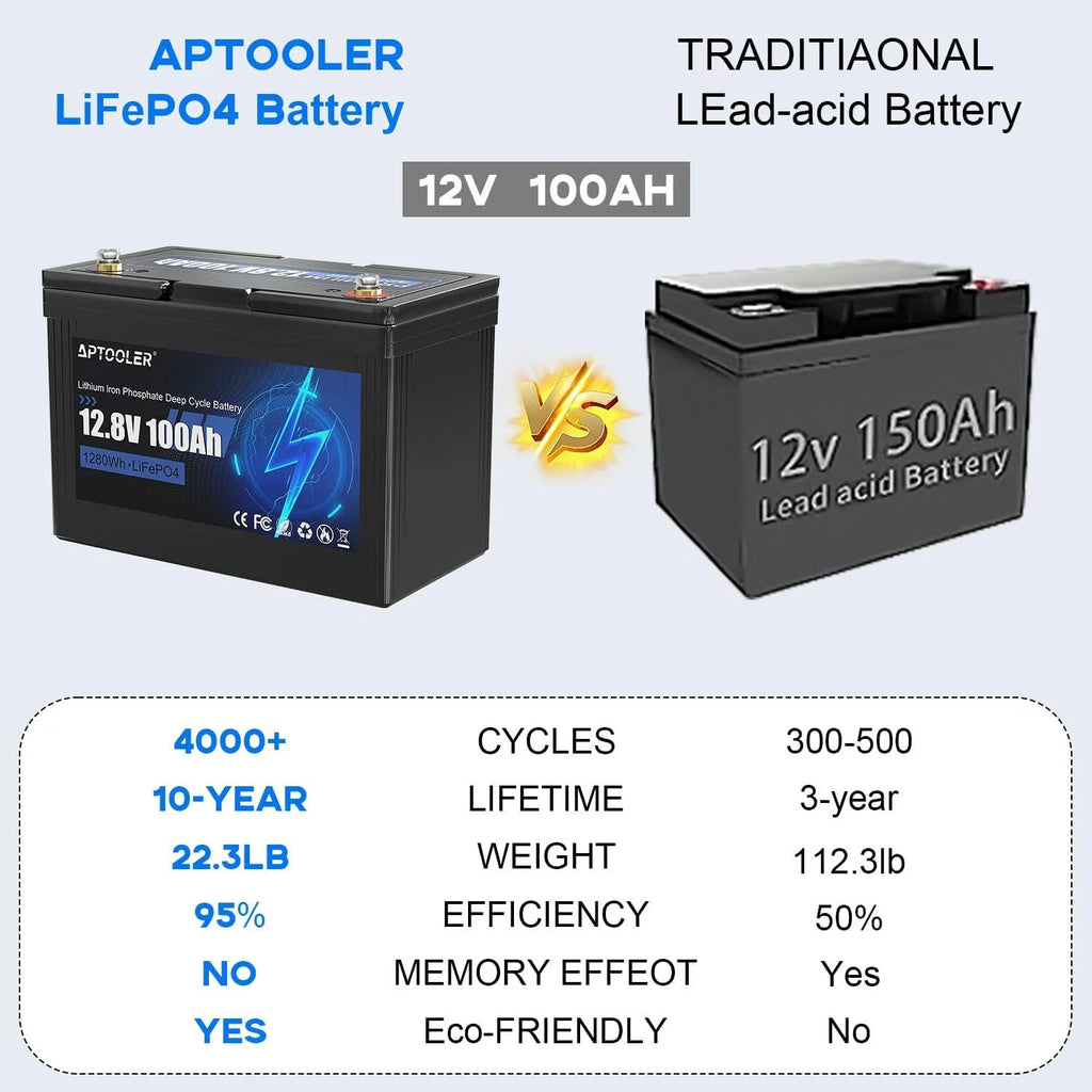 12V 100Ah LiFePO4 Battery with 100A BMS M570