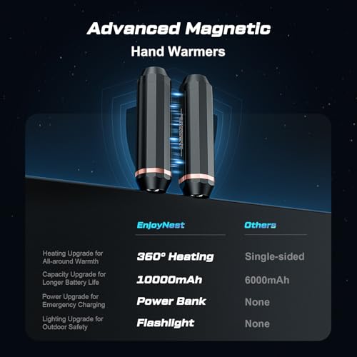 3-in-1 Rechargeable Hand Warmers 10000mAh Portable Pocket Heater D64895