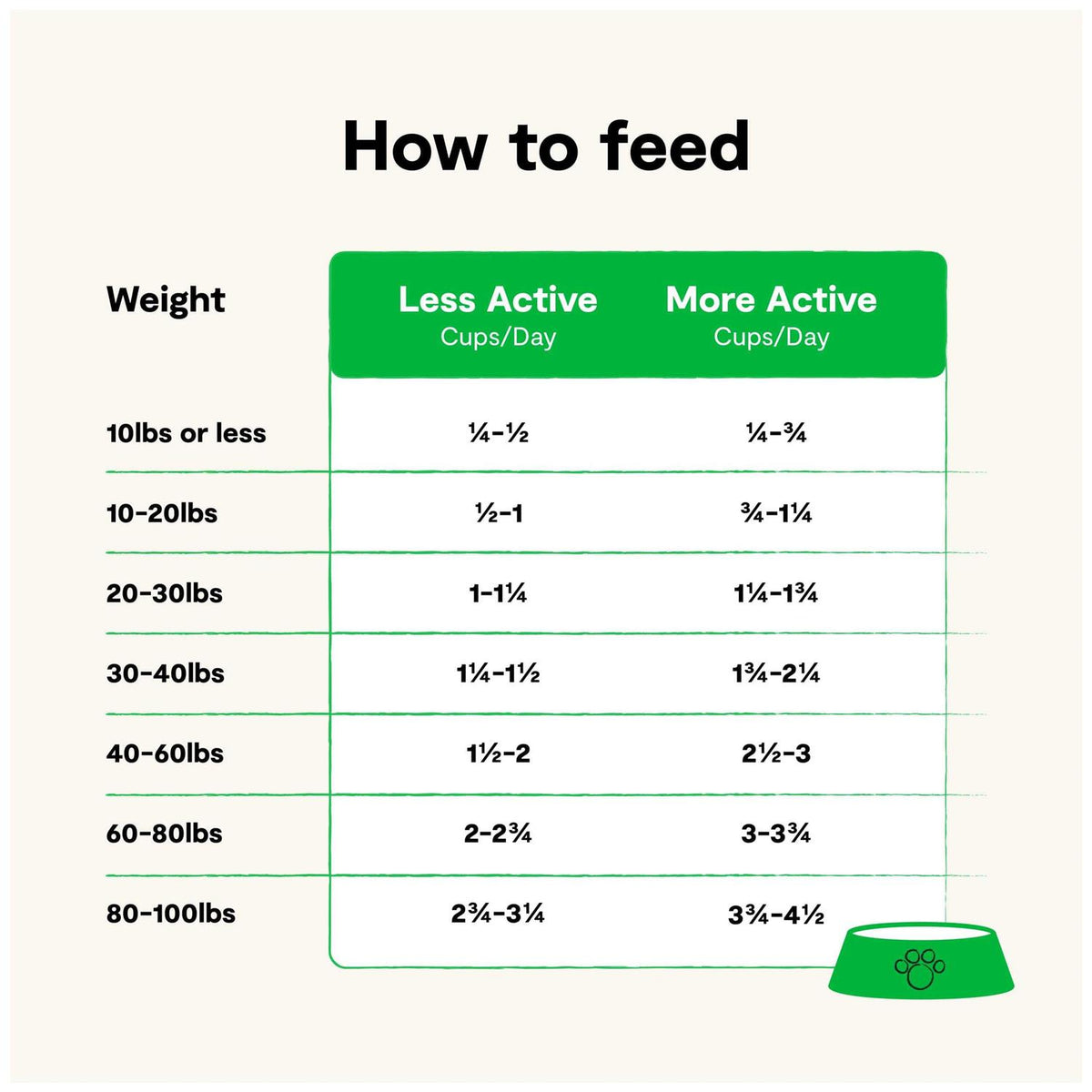 Grain-Free Wild-Caught Salmon Dry Dog Food K3717