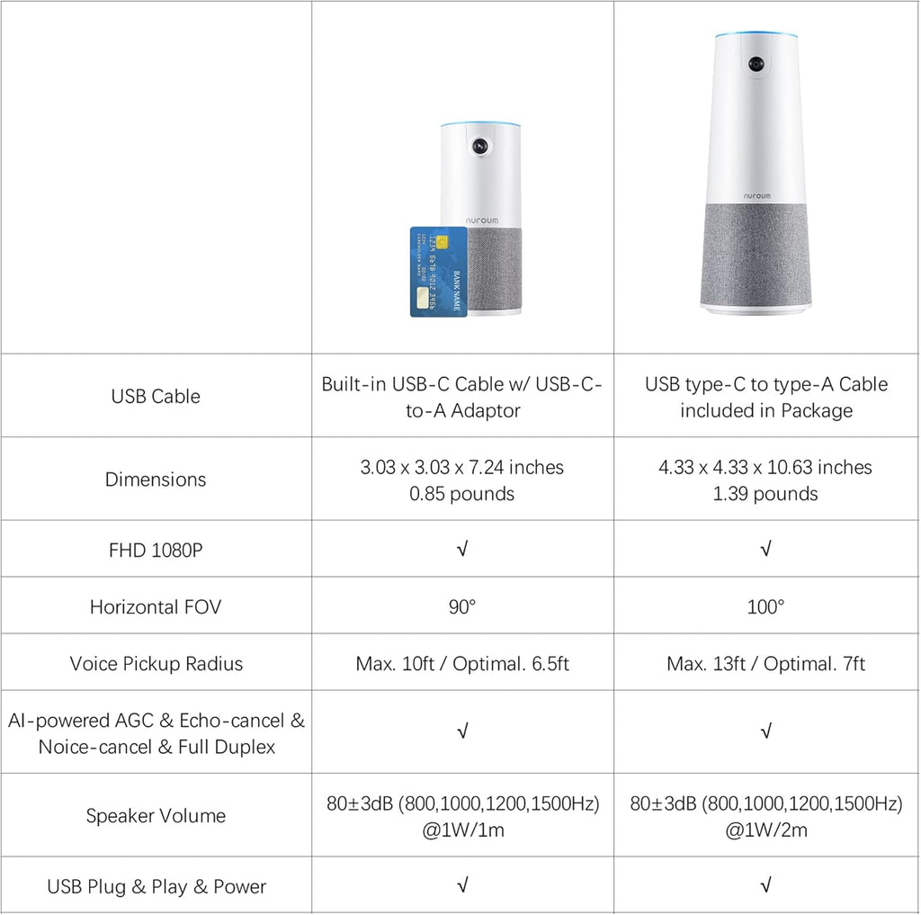 Conference Webcam with Microphone & Speaker, HD1080P, Wide-Angle 90° Camera, USB Plug&Play W60430
