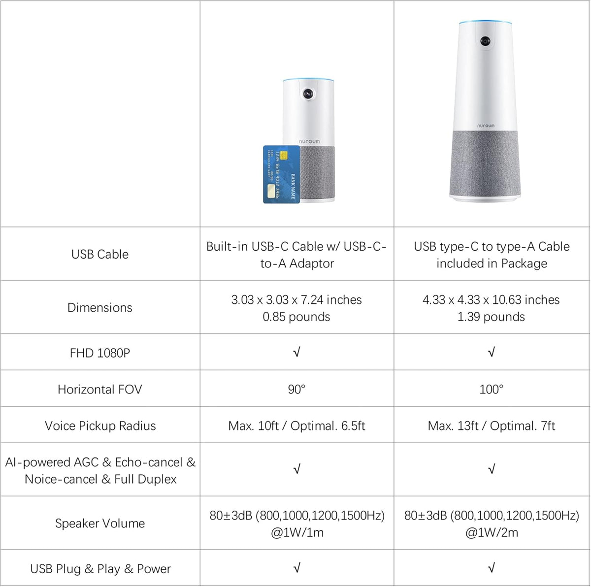 Conference Webcam with Microphone & Speaker, HD1080P, Wide-Angle 90° Camera, USB Plug&Play W60430
