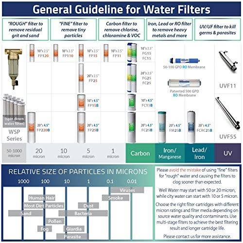 4-Pack 20-inch CTO Carbon Block Water Filter N854798