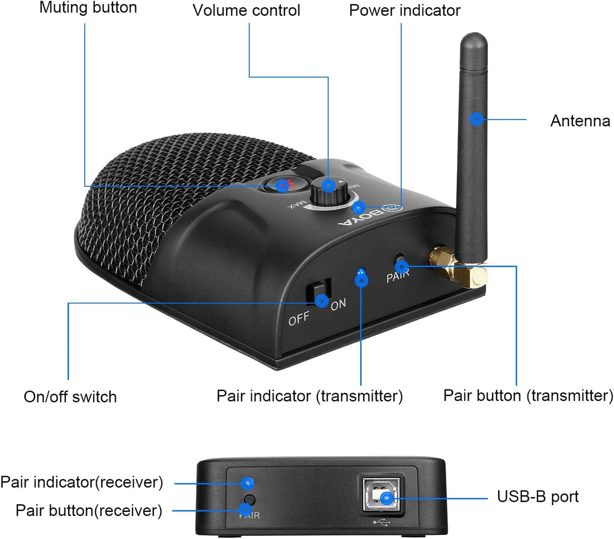 2.4GHz Wireless Omnidirectional USB Conference Microphone P5780