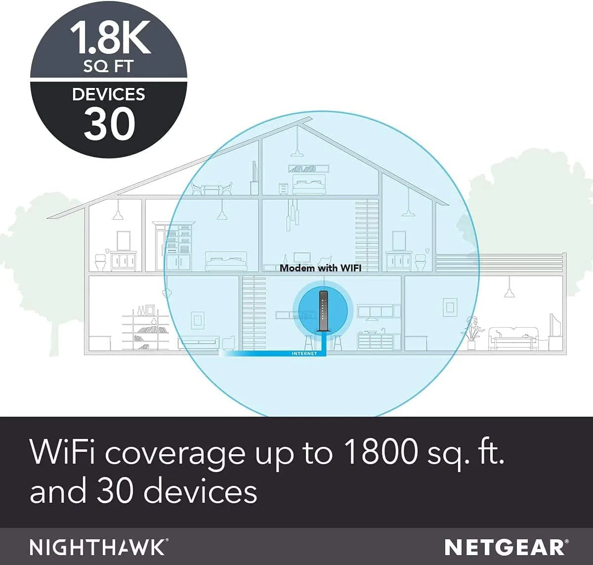Refurbished AC1900 WiFi Cable Modem Router Q2879