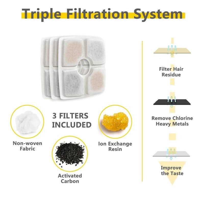 84oz/2.5L Automatic Cat Water Fountain with 3 Replacement Filters J482161