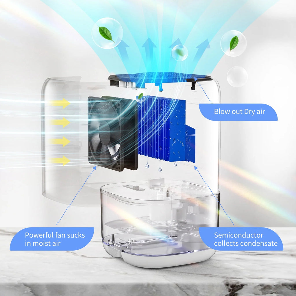 Portable Ultra Quiet Dehumidifier 1000ML U6063